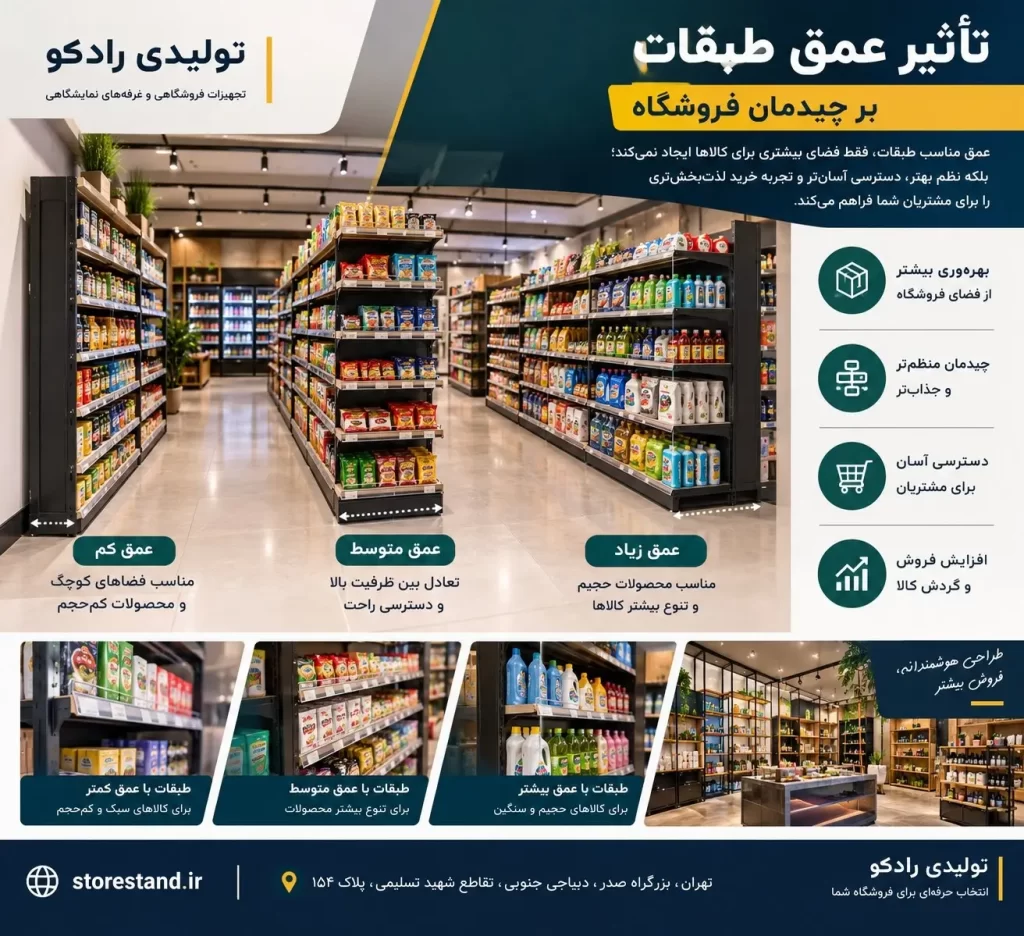 ابعاد استند فروشگاهی