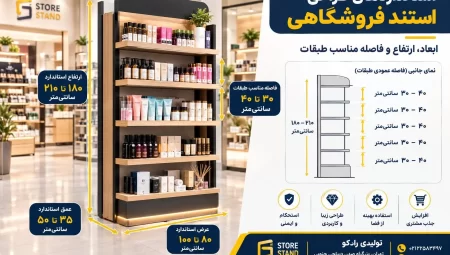 استانداردهای طراحی استند فروشگاهی، ابعاد و ارتفاع و فاصله مناسب طبقات
